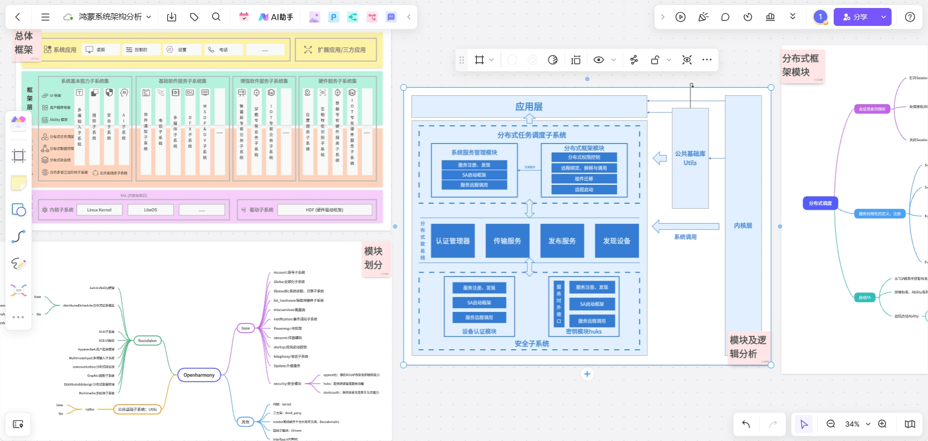 架构设计师工作